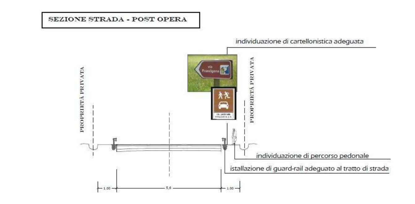immagine ricavata dal progetto